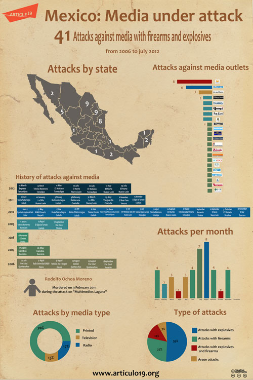 infographic