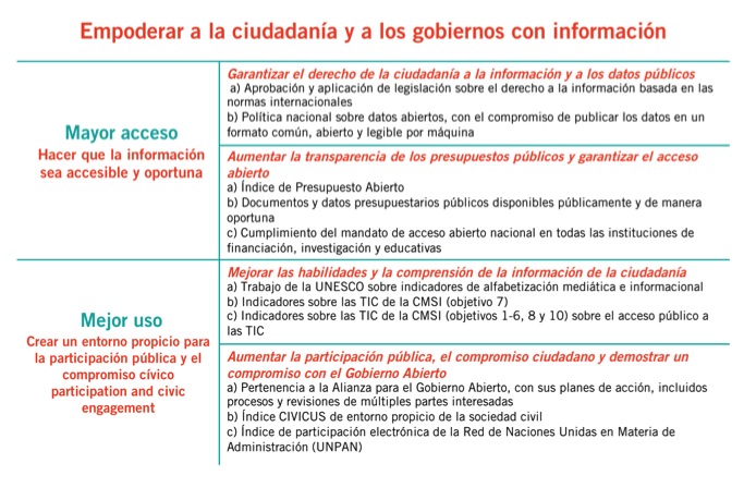 ELEMENTO ACCESO INFORMACION elemento acceso informacion: