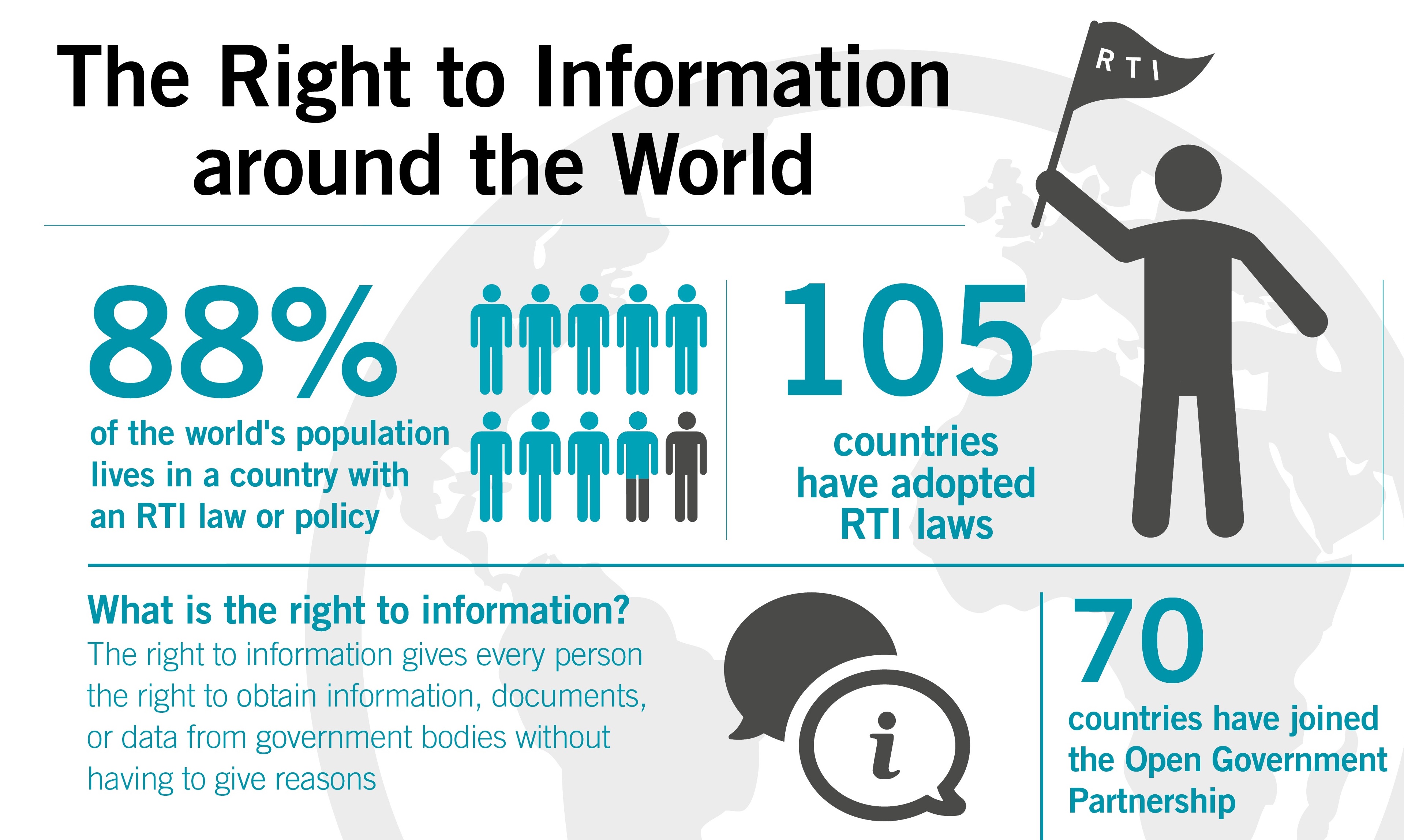 Research paper on rti