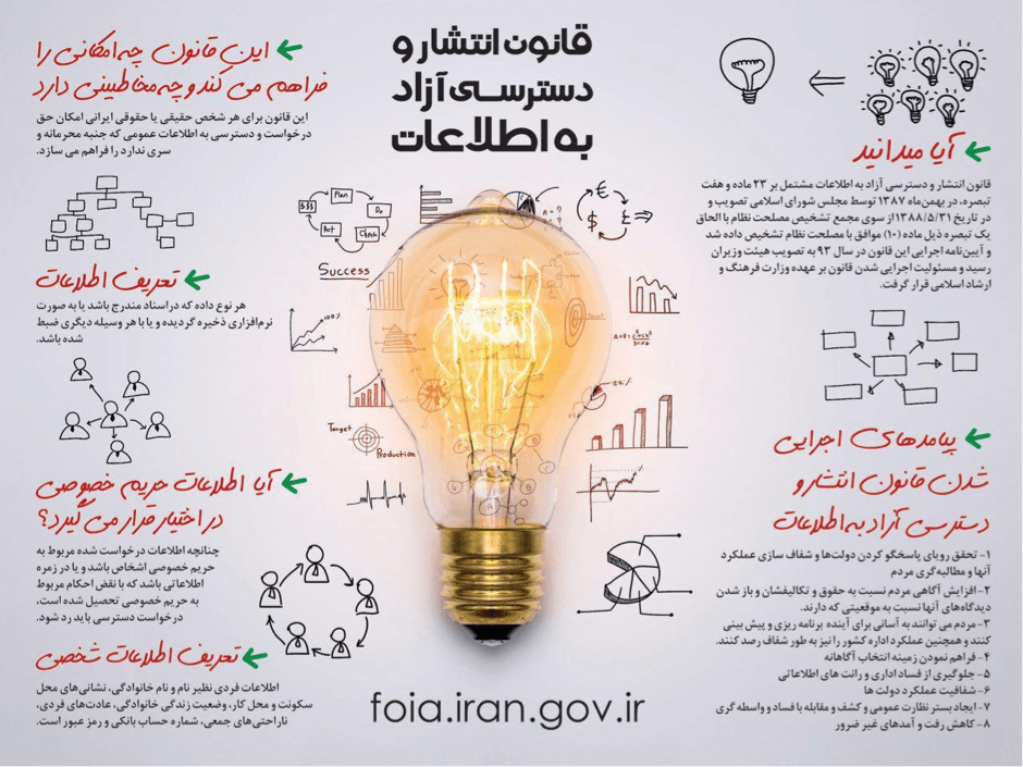 از مطالب اطلاعاتی که دولت درباره حق اطلاعات منتشر کرده