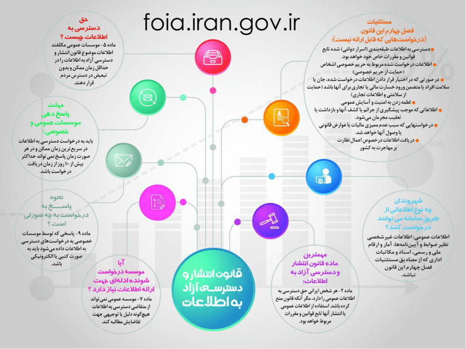 More materials released by the government on the right to information.