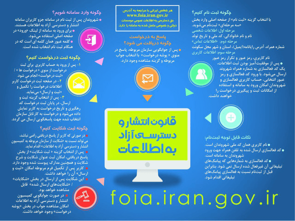 Materials released by the government on the right to information and how to make requests.