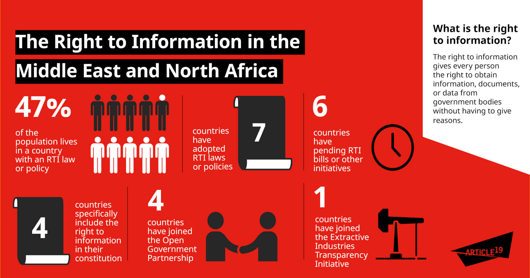 Infographic: Access to information in MENA