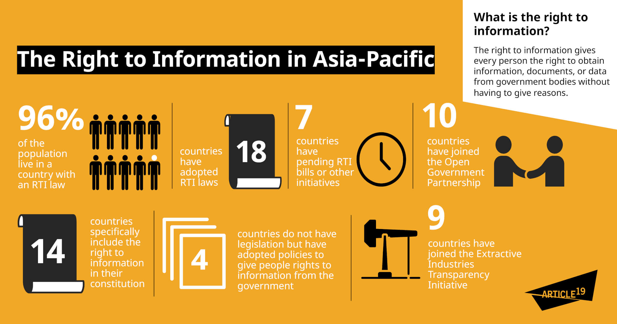 Infographic: Access to information in Asia-Pacific