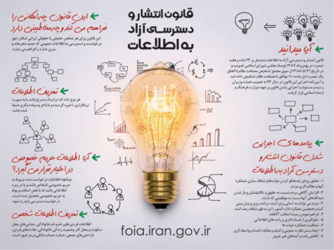 The Right to Information in Iran