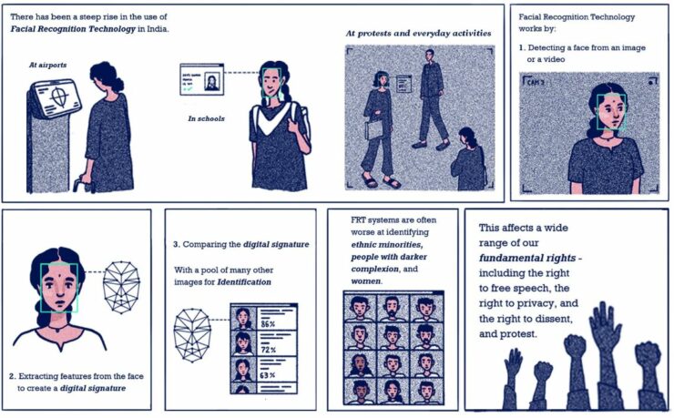 India: Hyderabad “on the brink of becoming a total surveillance city”